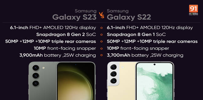 Samsung Galaxy S23 vs Samsung Galaxy S22
