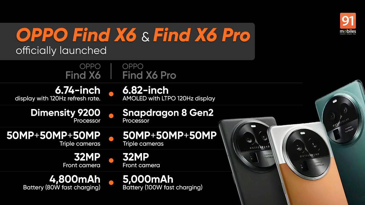 OPPO Find X6, OPPO Find X6 Pro launched: price, specifications