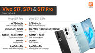 Vivo S17 series