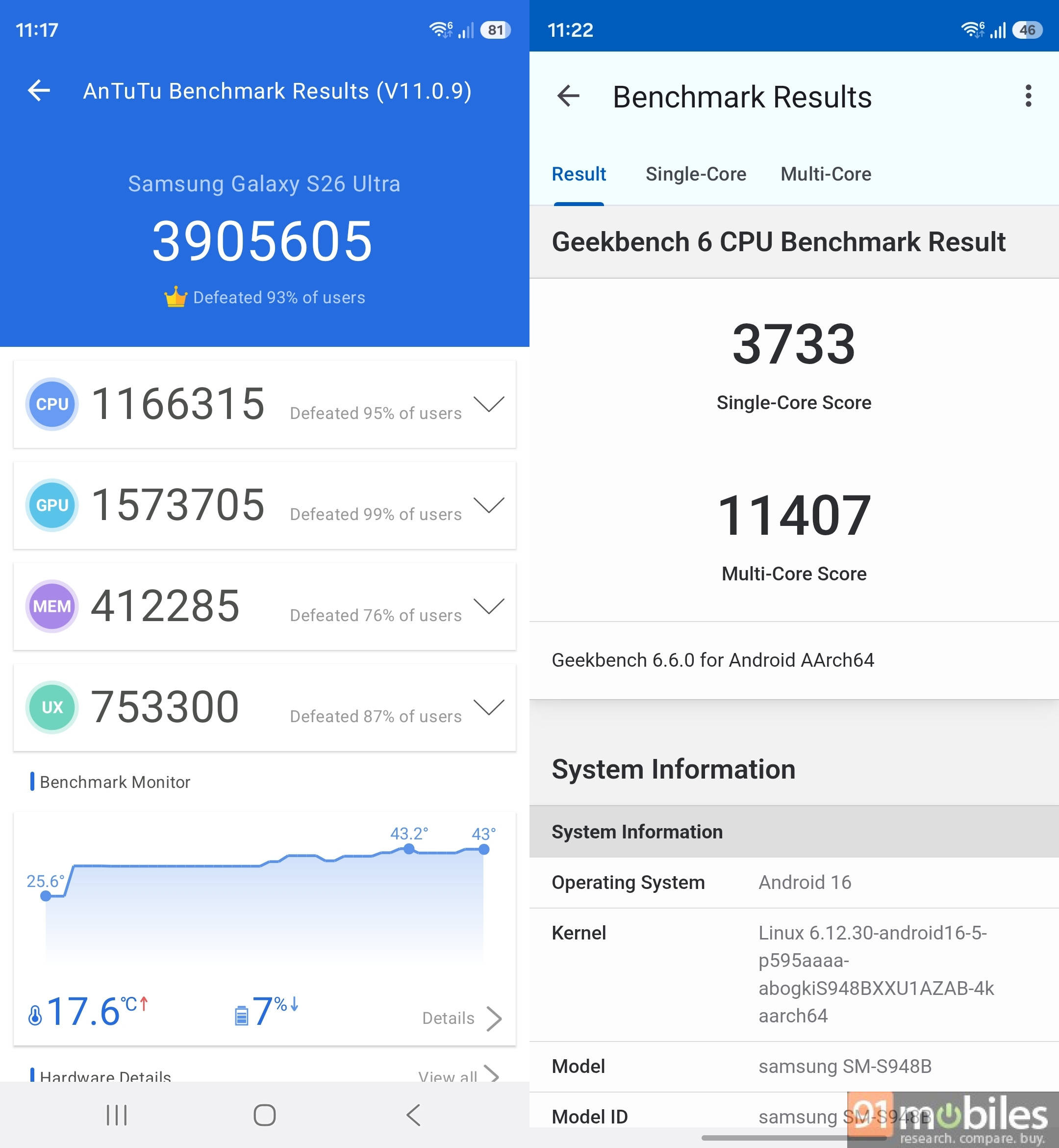 AnTuTu and Geekbench scores