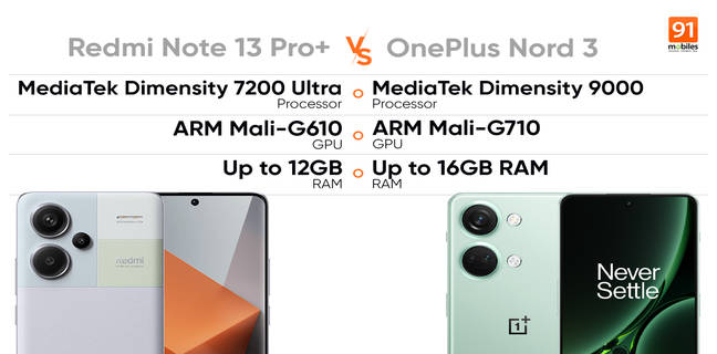 redminote13proplus_vs_oneplusnord35g