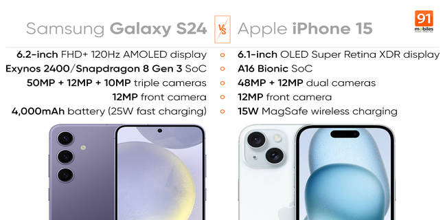 samsung-galaxy-s24-vs-iphone-15
