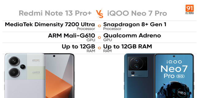 redminote13proplus_vs_iqooneo7pro