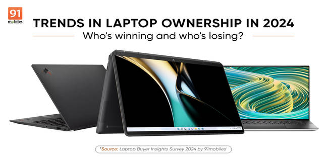 Trends in laptop brand ownership in 2024: 91mobiles survey