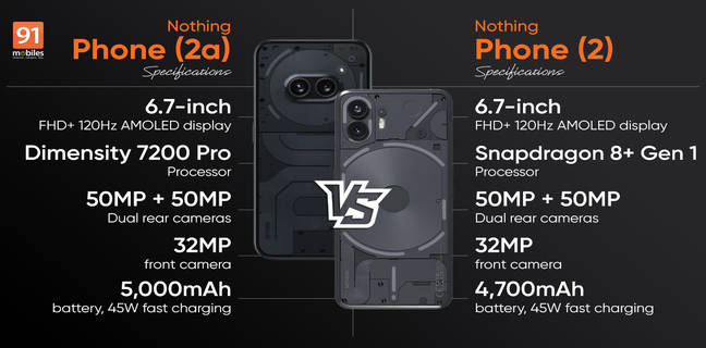 Nothing-Phone-2a-vs-Phone-2