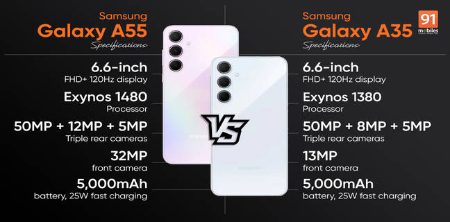 Samsung-a55-vs-Galaxy-a35