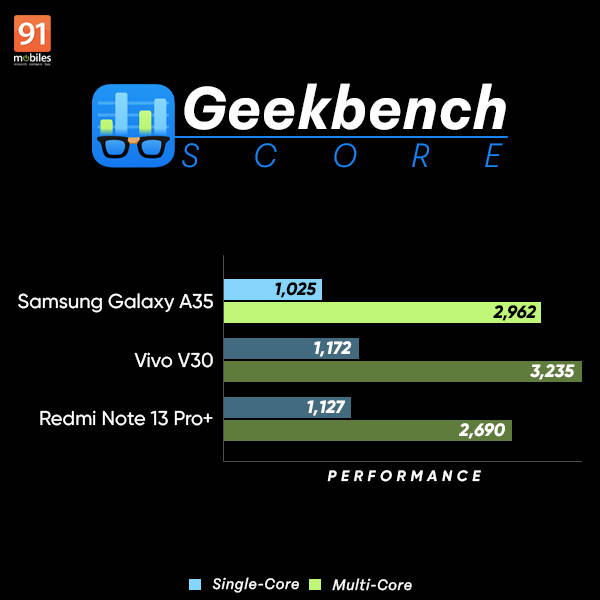 samsung_galaxya35