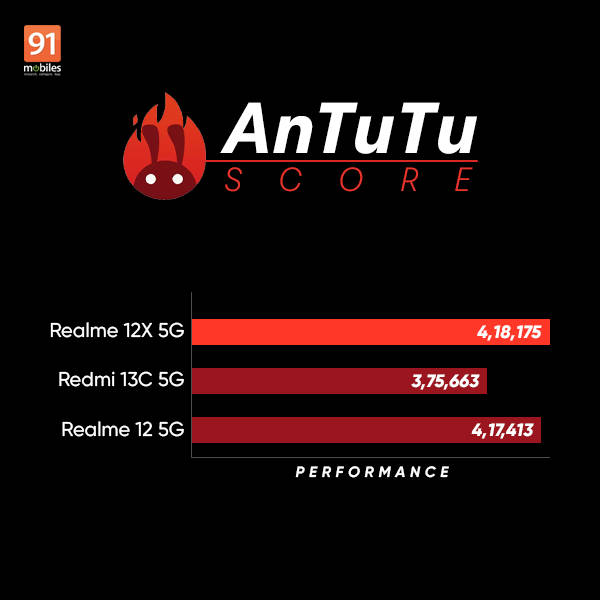 realme_12x_5g_review