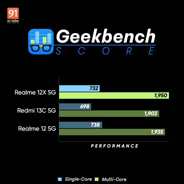 realme_12x_5g_review