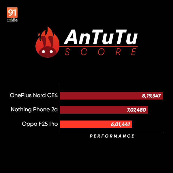 oppo_f25pro_review