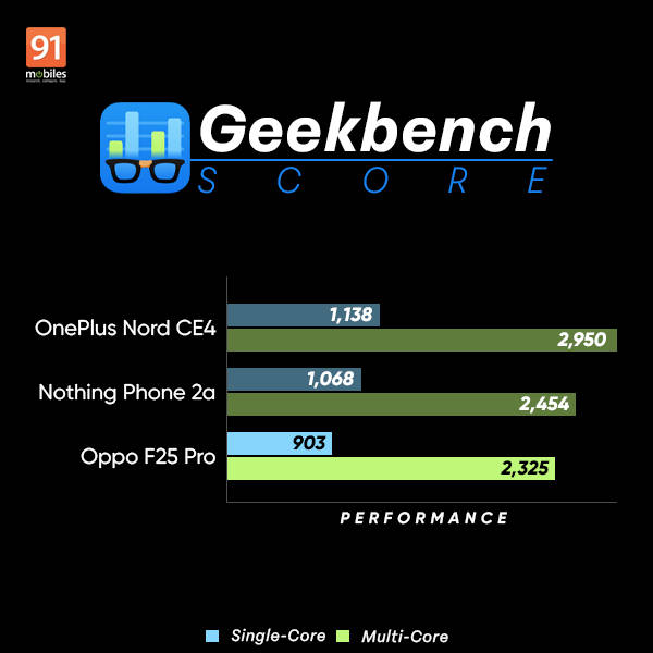 oppo_f25pro_review