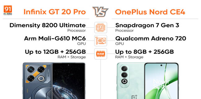Infinix GT 20 Pro vs OnePlus Nord CE4