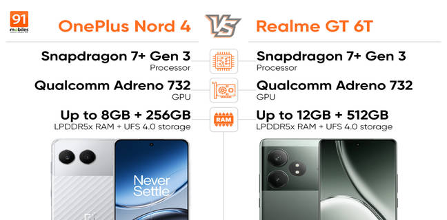 nord-vs-gt