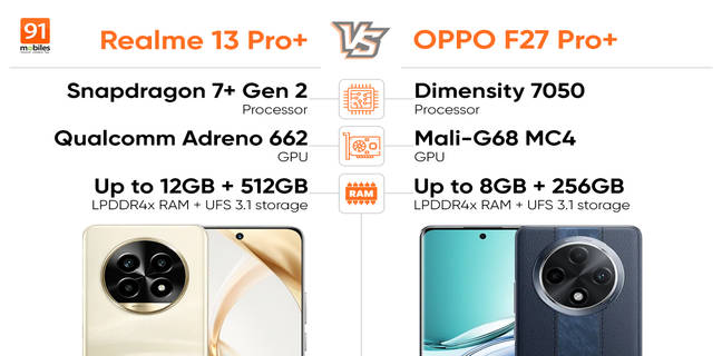 realme13proplus_vs_oppof27proplus