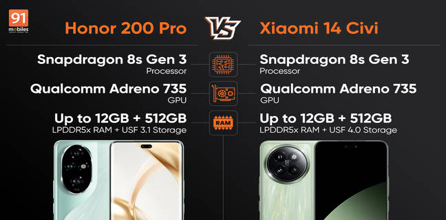 honor200pro_vs_xiaomi14civi