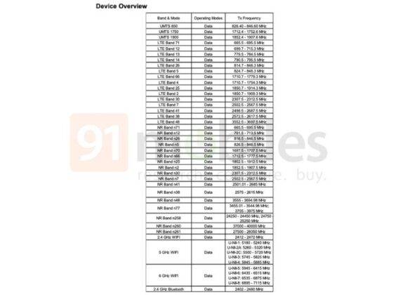 Samsung Galaxy Tab S10+ and Galaxy Tab S10 Ultra FCC