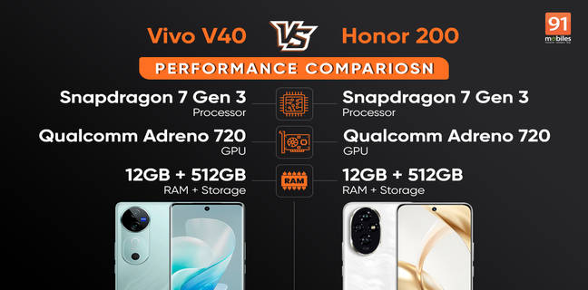 Vivo V40 vs Honor 200
