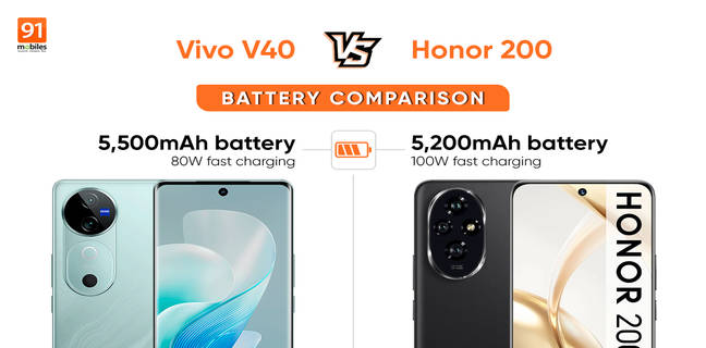 Vivo V40 vs Honor 200 battery