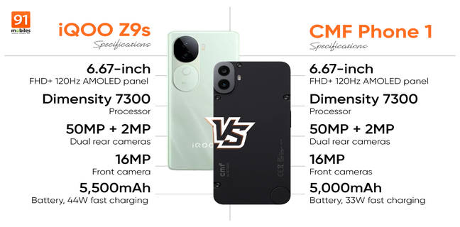 iQOO Z9s vs CMF Phone 1