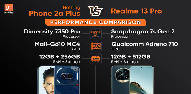 nothing-phone-2aplus-vs-realme-13pro