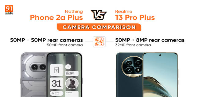 nothing-phone-2aplus-vs-realme-13-pro-camera-comparison