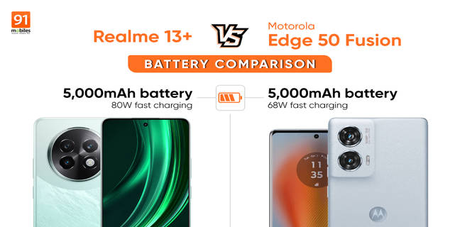 realme13plus-vs-motorolaedge50fusion