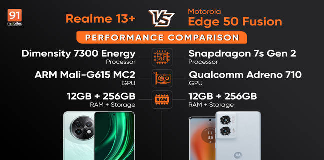 realme13plus-vs-motorolaedge50fusion