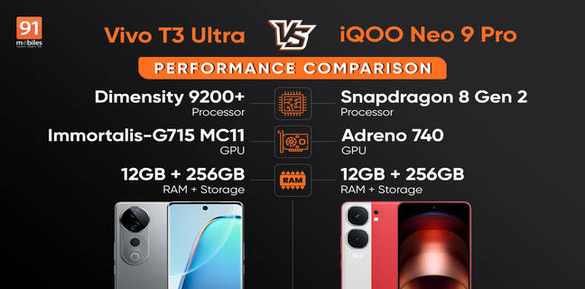 vivot3u;tra-vs-iqooneo9pro