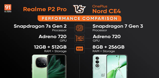 realme-p2pro-oneplusnordce4-performance-comparison