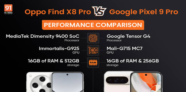 Oppo-Find-X8-Pro-vs-Google-Pixel-9-Pro-performance-comparison