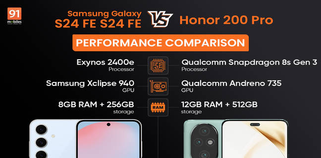 Samsung-Galaxy-S24-FE-vs-Honor-200-Pro-performance