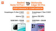 Redmi-Note-14-Pro+-vs-Motorola-Edge-50-Pro-performance-comparison