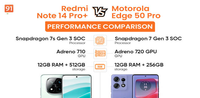 Redmi-Note-14-Pro+-vs-Motorola-Edge-50-Pro-performance-comparison