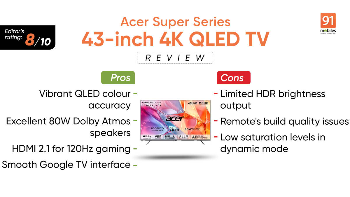 Acer Super Series 43-inch 4K QLED TV Review: A Budget Acer Super Series 43-inch 4K QLED TV Review: A Budget