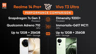 Realme 14 Pro+ vs Vivo T3 Ultra performance comparison