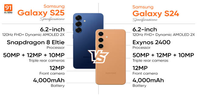 Samsung Galaxy S25 vs Samsung Galaxy S24