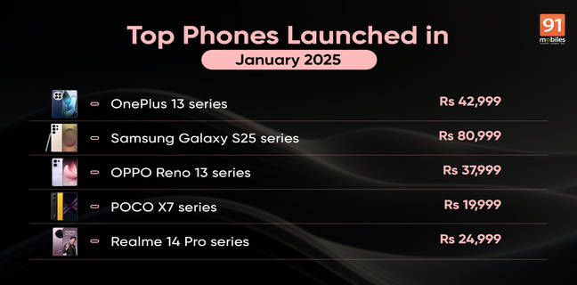 Top phones launched this month