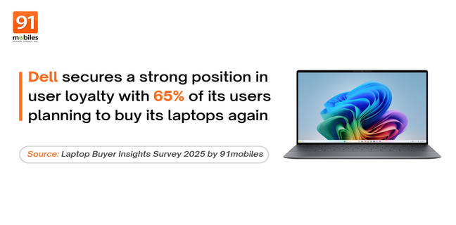 Dell loyalty The Laptop Buyer Insights Survey 2025