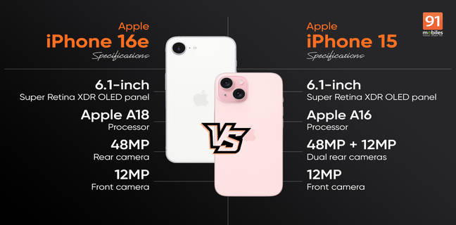 iPhone 16e vs iPhone 15