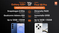 samsung-galaxy-s25-plus-oppo-find-x8-pro-performance
