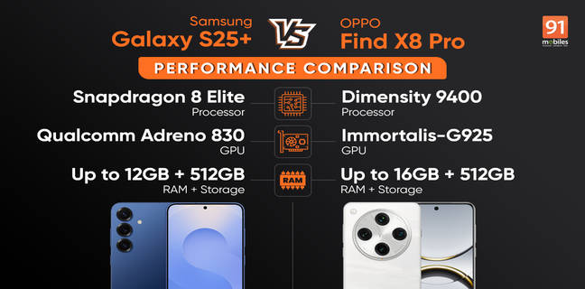 samsung-galaxy-s25-plus-oppo-find-x8-pro-performance