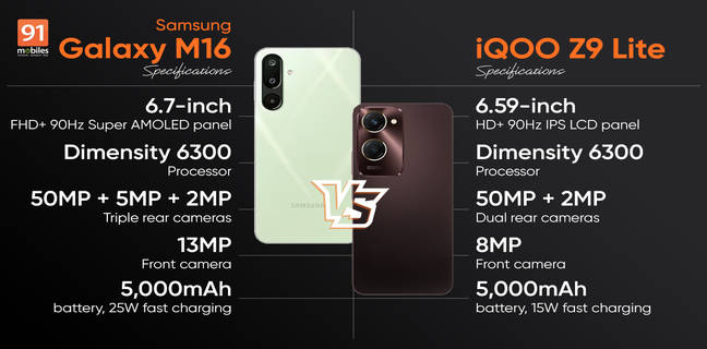 Samsung Galaxy M16 vs iQOO Z9 Lite
