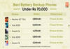 Best battery backup phones under Rs 70,000 April 2025