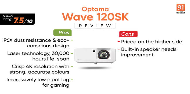 Optoma Wave 120SK review