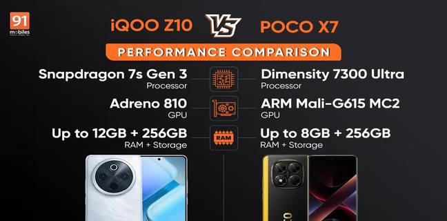 iQOO Z10 vs POCO X7 performance comparison