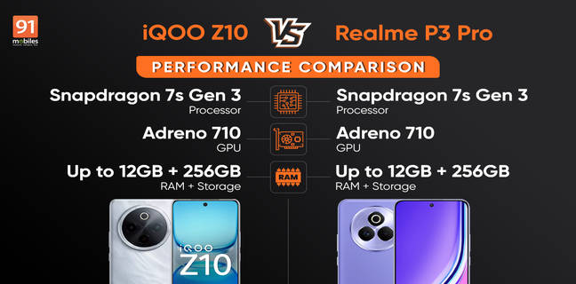 iQOO Z10 vs Realme P3 Pro performance comparison