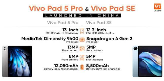Vivo Pad 5 Pro