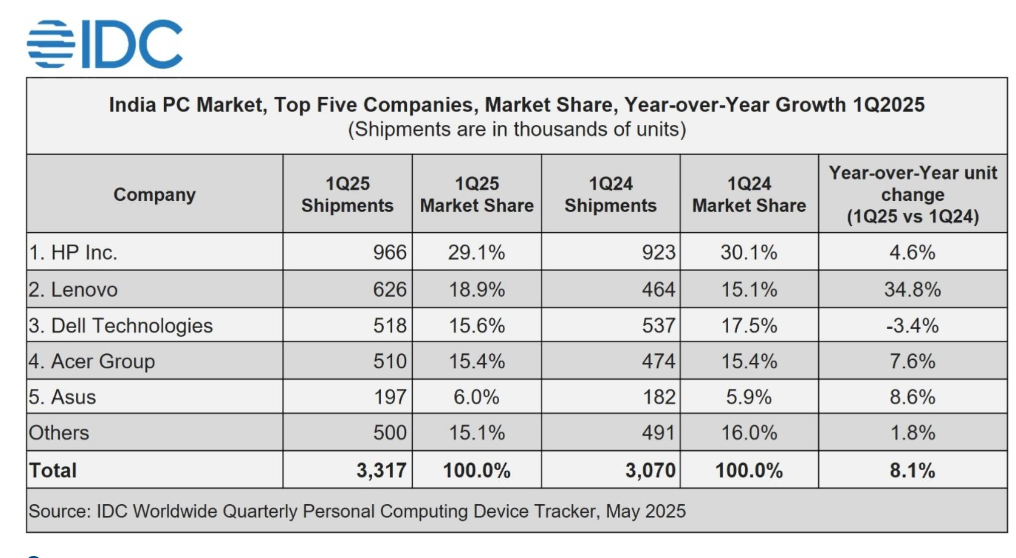 Laptop-IDC