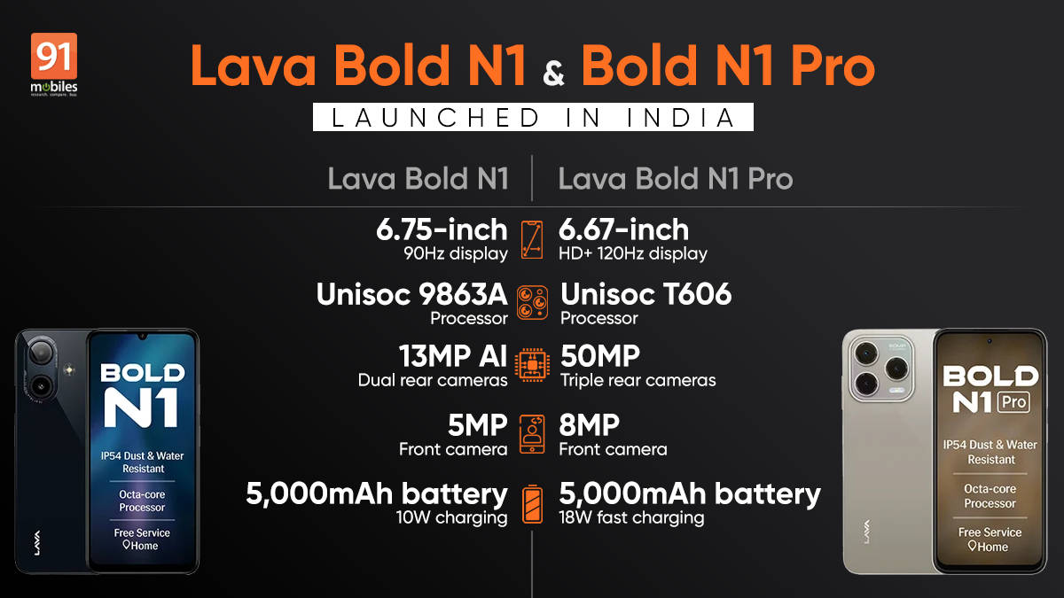 Lava-Bold-N1-Bold-N1-Pro