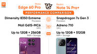 Motorola Edge 60 Pro vs Redmi Note 14 Pro+ performance comparison